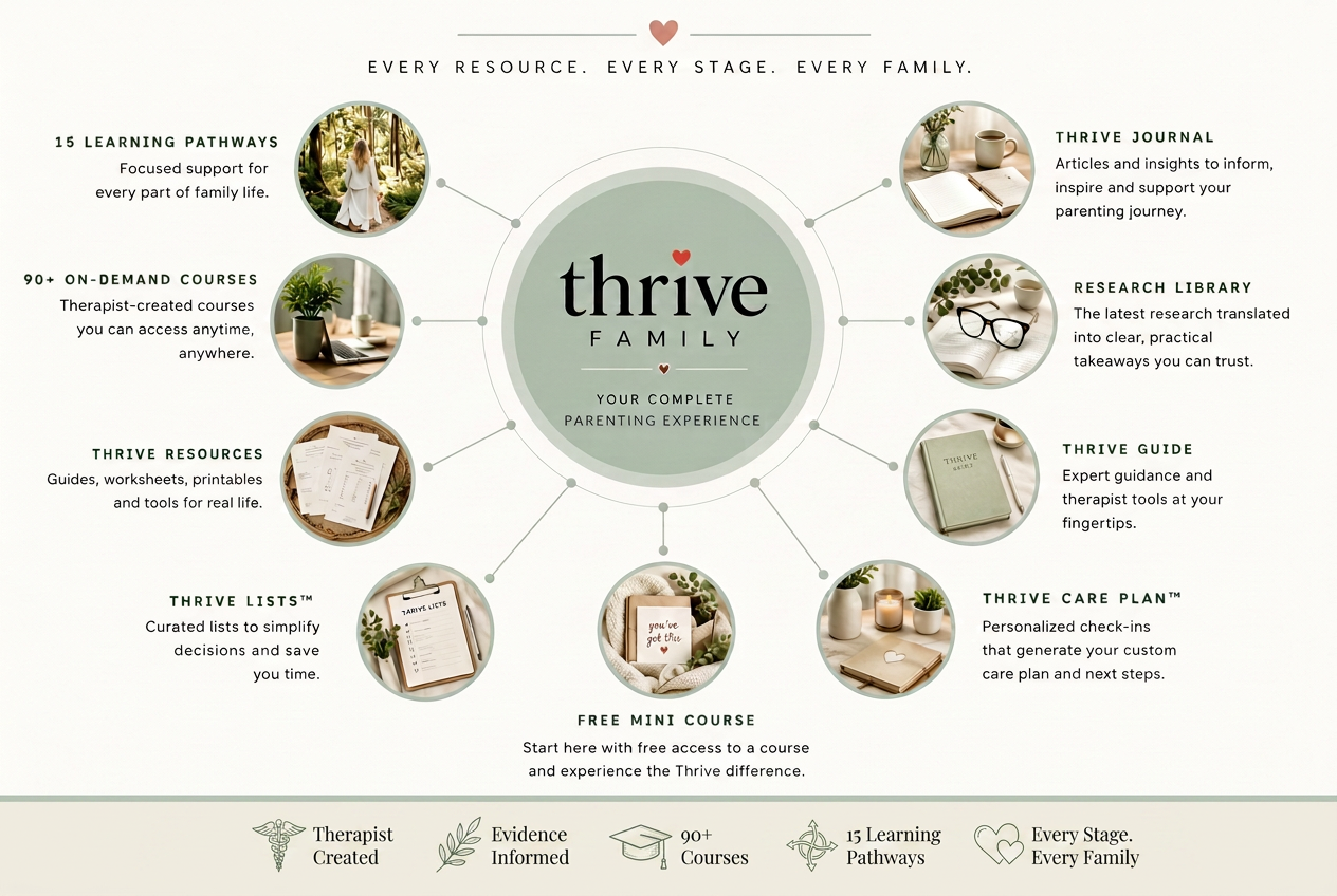 The Thrive Experience: learning pathways, on-demand courses, resources, Thrive Lists, a free mini course, the Thrive Care Plan, Thrive Guide, research library and the Thrive Journal